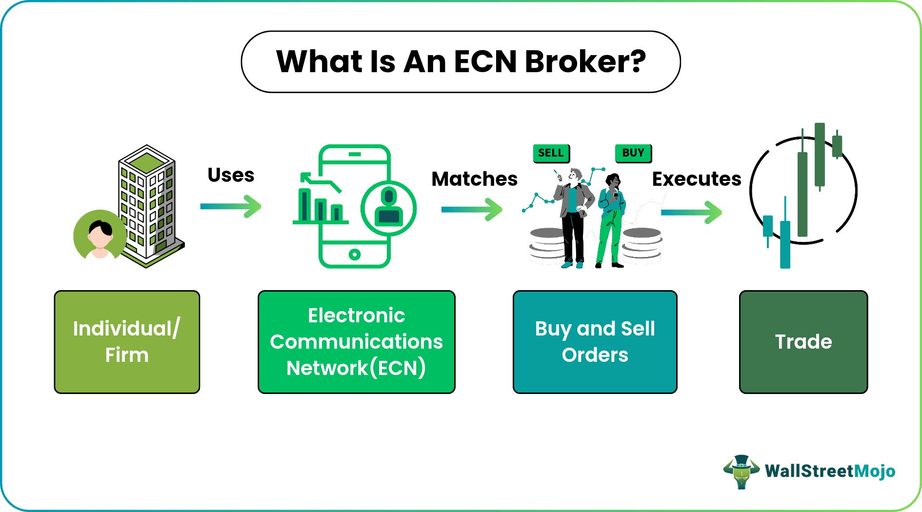 ECN